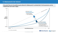 Pools und Verbünde: Wer den Markt outperformt und attraktiv bleibt